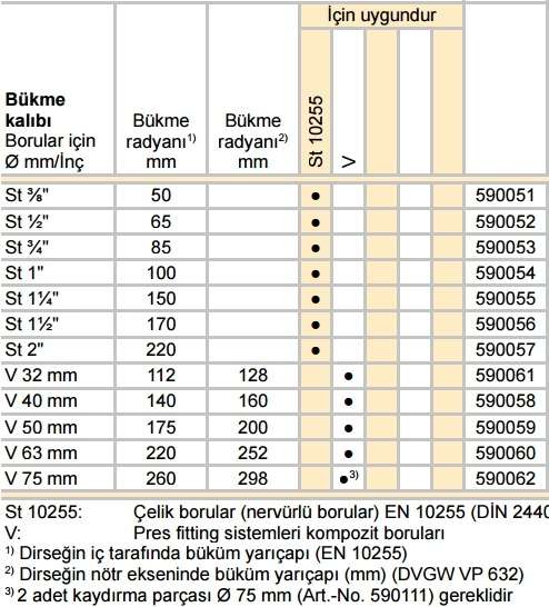 Bükme kalıbı Borular için Ø mm/İnç : St ⅜